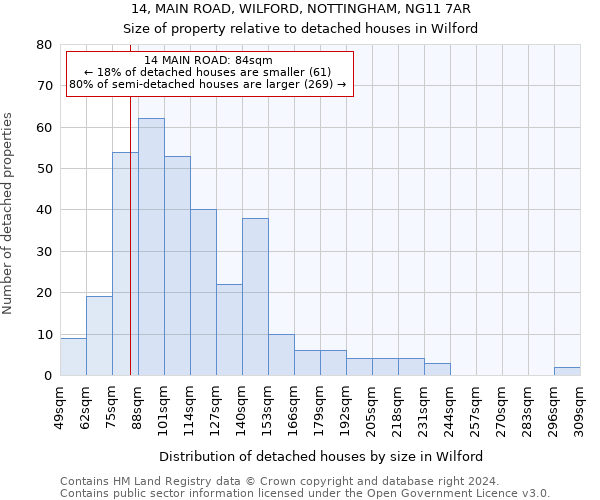 14, MAIN ROAD, WILFORD, NOTTINGHAM, NG11 7AR: Size of property relative to detached houses in Wilford
