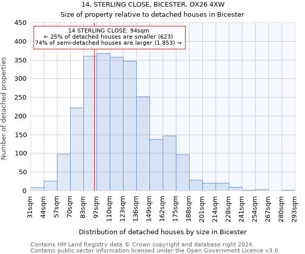 14, STERLING CLOSE, BICESTER, OX26 4XW: Size of property relative to detached houses in Bicester