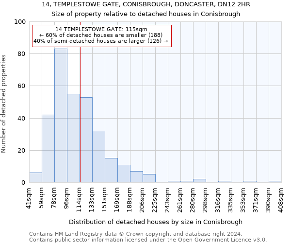 14, TEMPLESTOWE GATE, CONISBROUGH, DONCASTER, DN12 2HR: Size of property relative to detached houses in Conisbrough