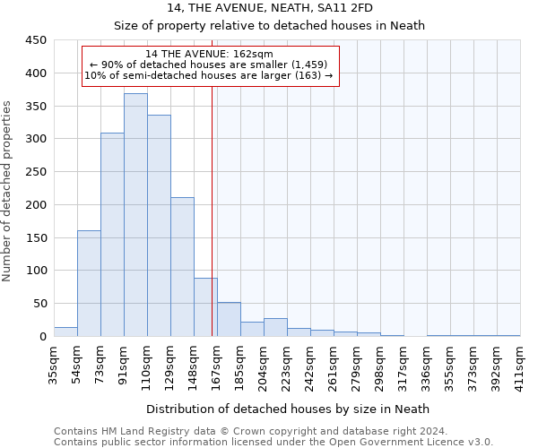 14, THE AVENUE, NEATH, SA11 2FD: Size of property relative to detached houses in Neath