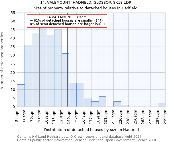 14, VALEMOUNT, HADFIELD, GLOSSOP, SK13 1DP: Size of property relative to detached houses in Hadfield