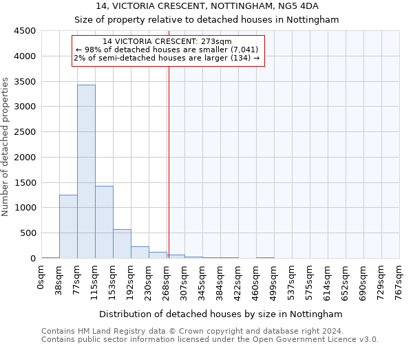 14, VICTORIA CRESCENT, NOTTINGHAM, NG5 4DA: Size of property relative to detached houses in Nottingham