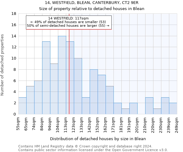 14, WESTFIELD, BLEAN, CANTERBURY, CT2 9ER: Size of property relative to detached houses in Blean