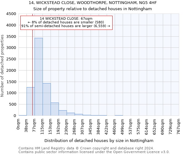 14, WICKSTEAD CLOSE, WOODTHORPE, NOTTINGHAM, NG5 4HF: Size of property relative to detached houses in Nottingham