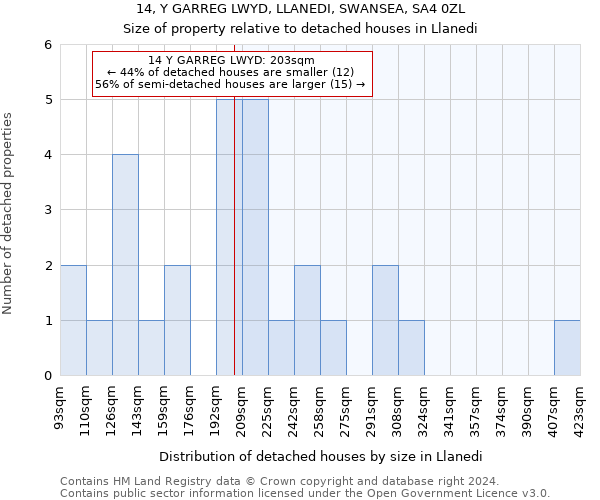 14, Y GARREG LWYD, LLANEDI, SWANSEA, SA4 0ZL: Size of property relative to detached houses in Llanedi