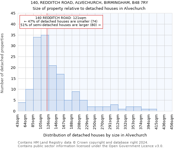 140, REDDITCH ROAD, ALVECHURCH, BIRMINGHAM, B48 7RY: Size of property relative to detached houses in Alvechurch