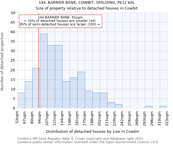 144, BARRIER BANK, COWBIT, SPALDING, PE12 6AL: Size of property relative to detached houses in Cowbit