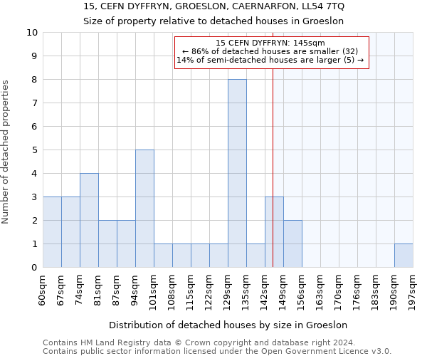 15, CEFN DYFFRYN, GROESLON, CAERNARFON, LL54 7TQ: Size of property relative to detached houses in Groeslon