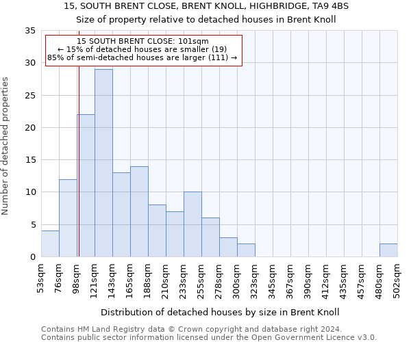 15, SOUTH BRENT CLOSE, BRENT KNOLL, HIGHBRIDGE, TA9 4BS: Size of property relative to detached houses in Brent Knoll