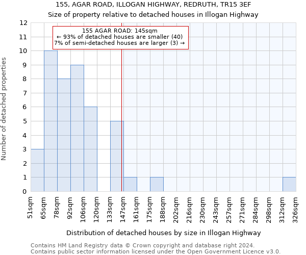 155, AGAR ROAD, ILLOGAN HIGHWAY, REDRUTH, TR15 3EF: Size of property relative to detached houses in Illogan Highway
