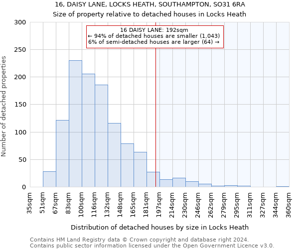 16, DAISY LANE, LOCKS HEATH, SOUTHAMPTON, SO31 6RA: Size of property relative to detached houses in Locks Heath
