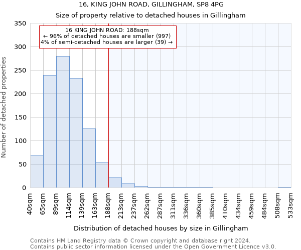 16, KING JOHN ROAD, GILLINGHAM, SP8 4PG: Size of property relative to detached houses in Gillingham