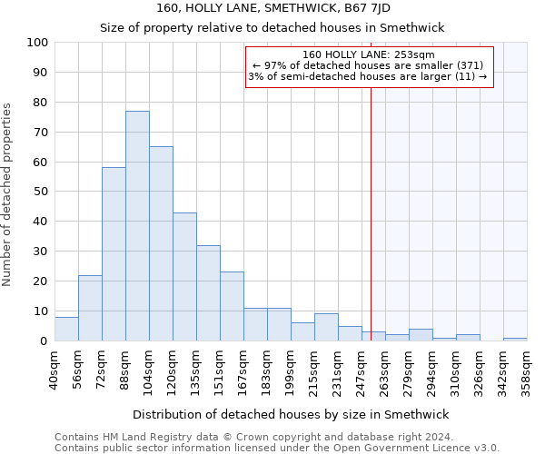 160, HOLLY LANE, SMETHWICK, B67 7JD: Size of property relative to detached houses in Smethwick