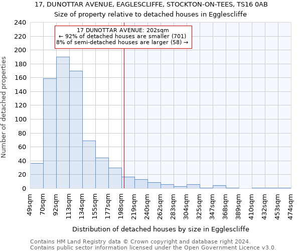 17, DUNOTTAR AVENUE, EAGLESCLIFFE, STOCKTON-ON-TEES, TS16 0AB: Size of property relative to detached houses in Egglescliffe