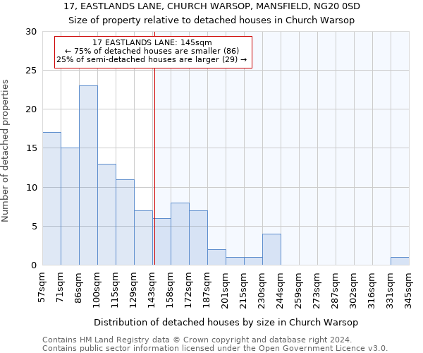 17, EASTLANDS LANE, CHURCH WARSOP, MANSFIELD, NG20 0SD: Size of property relative to detached houses in Church Warsop