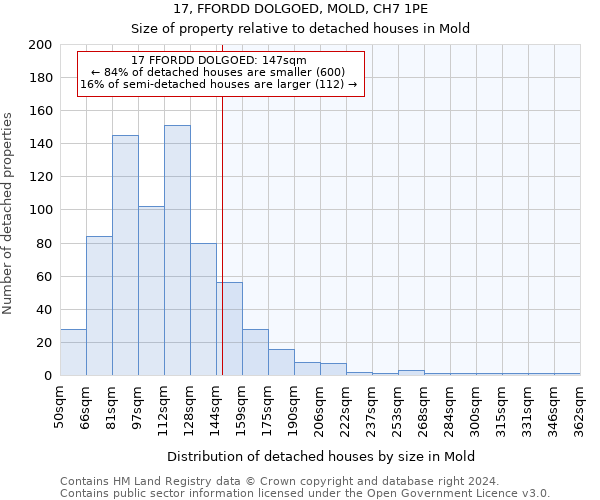 17, FFORDD DOLGOED, MOLD, CH7 1PE: Size of property relative to detached houses in Mold