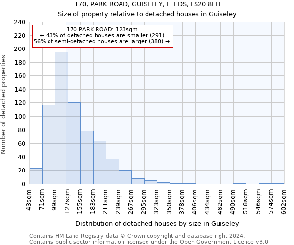 170, PARK ROAD, GUISELEY, LEEDS, LS20 8EH: Size of property relative to detached houses in Guiseley