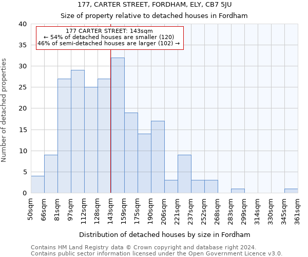 177, CARTER STREET, FORDHAM, ELY, CB7 5JU: Size of property relative to detached houses in Fordham