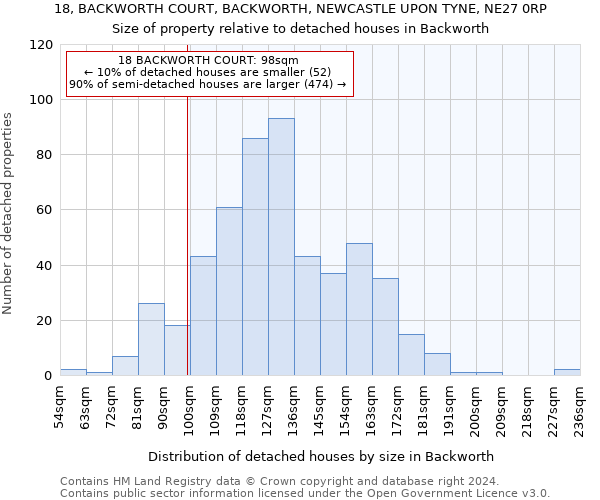 18, BACKWORTH COURT, BACKWORTH, NEWCASTLE UPON TYNE, NE27 0RP: Size of property relative to detached houses in Backworth