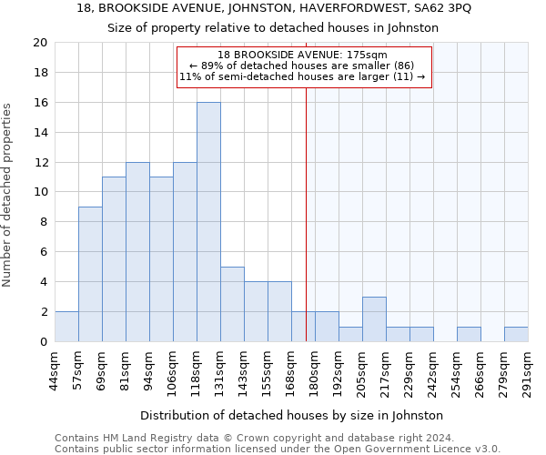 18, BROOKSIDE AVENUE, JOHNSTON, HAVERFORDWEST, SA62 3PQ: Size of property relative to detached houses in Johnston