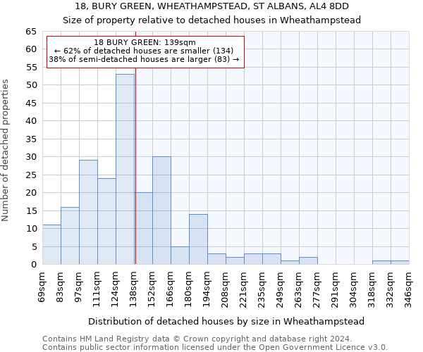 18, BURY GREEN, WHEATHAMPSTEAD, ST ALBANS, AL4 8DD: Size of property relative to detached houses in Wheathampstead