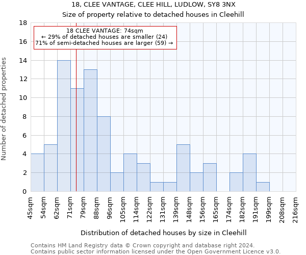 18, CLEE VANTAGE, CLEE HILL, LUDLOW, SY8 3NX: Size of property relative to detached houses in Cleehill