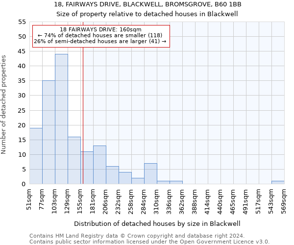 18, FAIRWAYS DRIVE, BLACKWELL, BROMSGROVE, B60 1BB: Size of property relative to detached houses in Blackwell