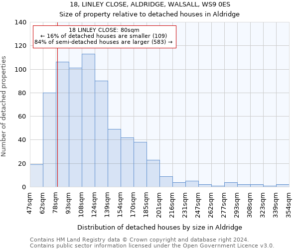 18, LINLEY CLOSE, ALDRIDGE, WALSALL, WS9 0ES: Size of property relative to detached houses in Aldridge