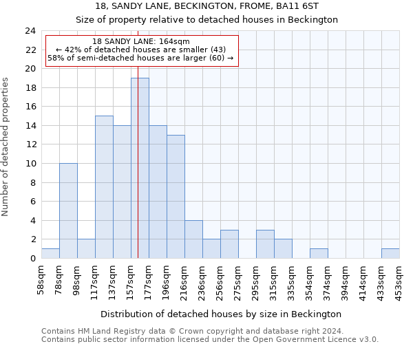 18, SANDY LANE, BECKINGTON, FROME, BA11 6ST: Size of property relative to detached houses in Beckington