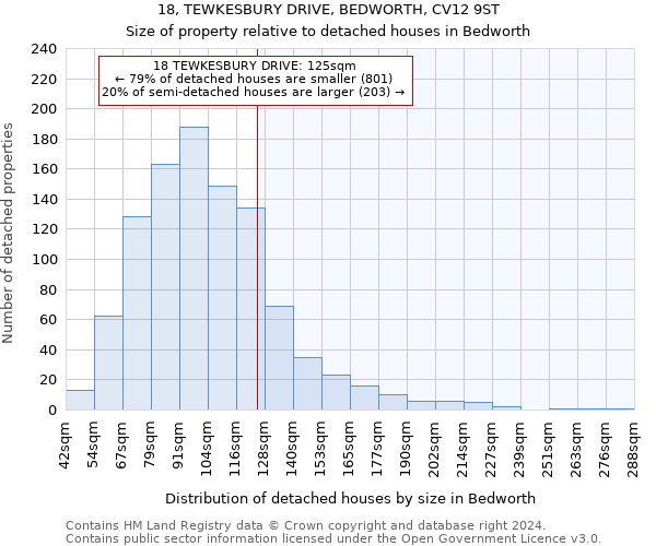 18, TEWKESBURY DRIVE, BEDWORTH, CV12 9ST: Size of property relative to detached houses in Bedworth
