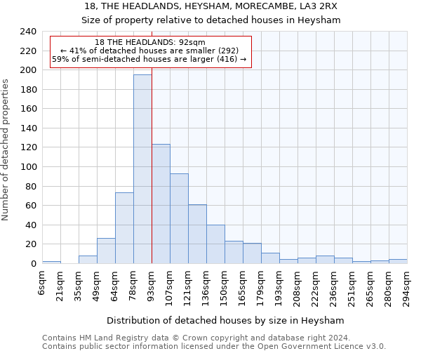 18, THE HEADLANDS, HEYSHAM, MORECAMBE, LA3 2RX: Size of property relative to detached houses in Heysham