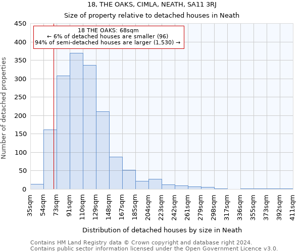 18, THE OAKS, CIMLA, NEATH, SA11 3RJ: Size of property relative to detached houses in Neath