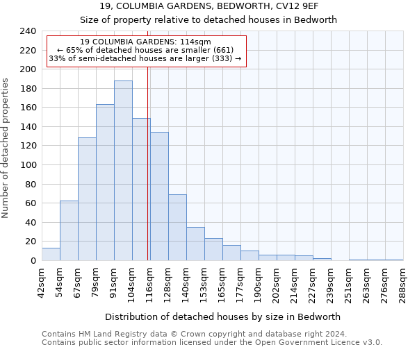 19, COLUMBIA GARDENS, BEDWORTH, CV12 9EF: Size of property relative to detached houses in Bedworth