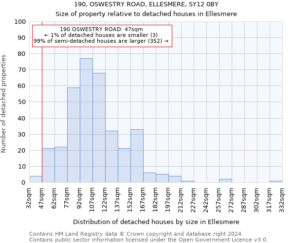 190, OSWESTRY ROAD, ELLESMERE, SY12 0BY: Size of property relative to detached houses in Ellesmere
