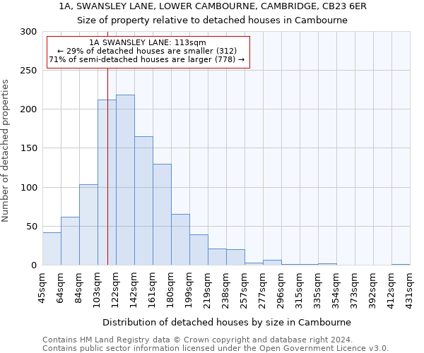 1A, SWANSLEY LANE, LOWER CAMBOURNE, CAMBRIDGE, CB23 6ER: Size of property relative to detached houses in Cambourne