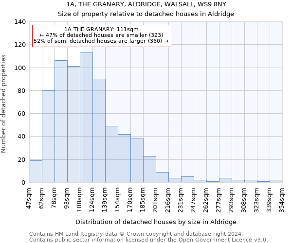 1A, THE GRANARY, ALDRIDGE, WALSALL, WS9 8NY: Size of property relative to detached houses in Aldridge