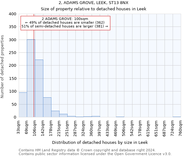 2, ADAMS GROVE, LEEK, ST13 8NX: Size of property relative to detached houses in Leek