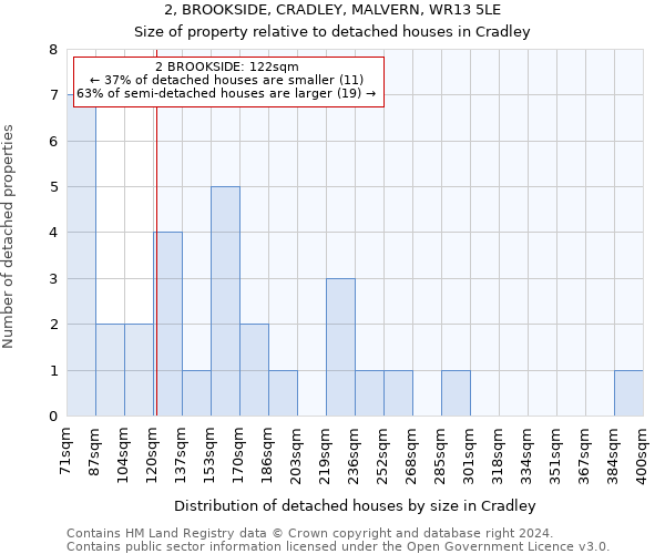 2, BROOKSIDE, CRADLEY, MALVERN, WR13 5LE: Size of property relative to detached houses in Cradley