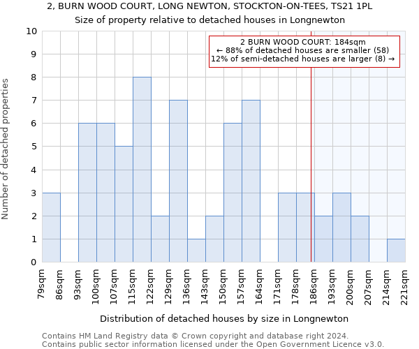 2, BURN WOOD COURT, LONG NEWTON, STOCKTON-ON-TEES, TS21 1PL: Size of property relative to detached houses in Longnewton