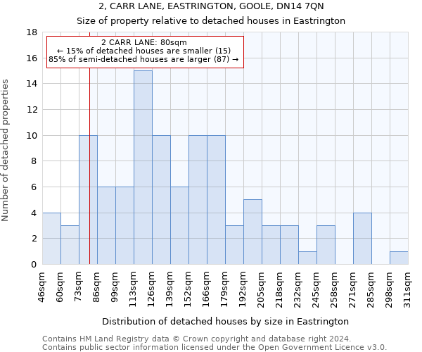 2, CARR LANE, EASTRINGTON, GOOLE, DN14 7QN: Size of property relative to detached houses in Eastrington