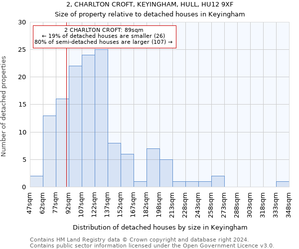 2, CHARLTON CROFT, KEYINGHAM, HULL, HU12 9XF: Size of property relative to detached houses in Keyingham