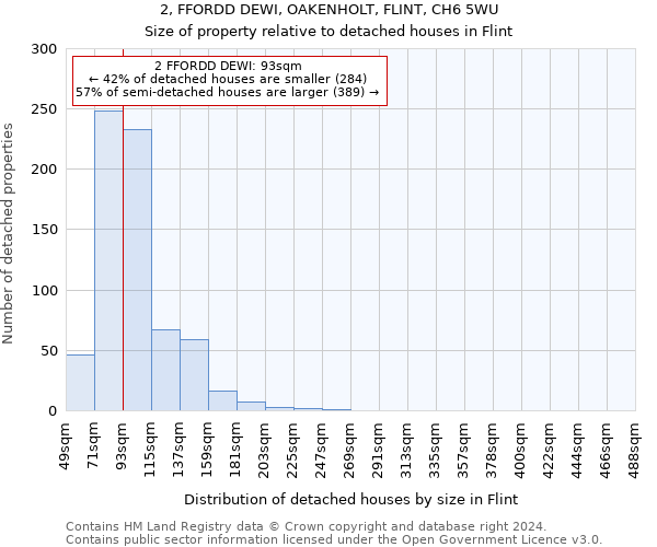2, FFORDD DEWI, OAKENHOLT, FLINT, CH6 5WU: Size of property relative to detached houses in Flint