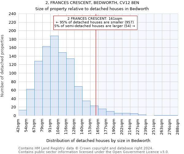 2, FRANCES CRESCENT, BEDWORTH, CV12 8EN: Size of property relative to detached houses in Bedworth