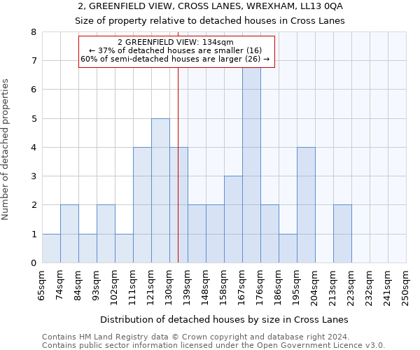 2, GREENFIELD VIEW, CROSS LANES, WREXHAM, LL13 0QA: Size of property relative to detached houses in Cross Lanes