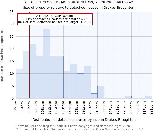 2, LAUREL CLOSE, DRAKES BROUGHTON, PERSHORE, WR10 2AY: Size of property relative to detached houses in Drakes Broughton