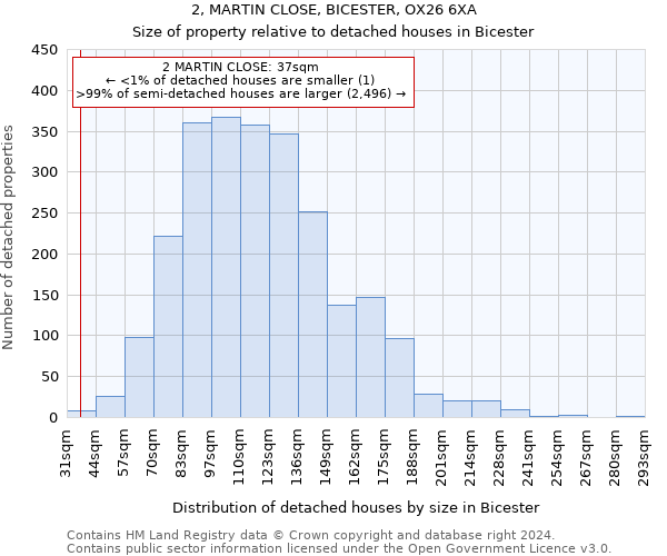 2, MARTIN CLOSE, BICESTER, OX26 6XA: Size of property relative to detached houses in Bicester