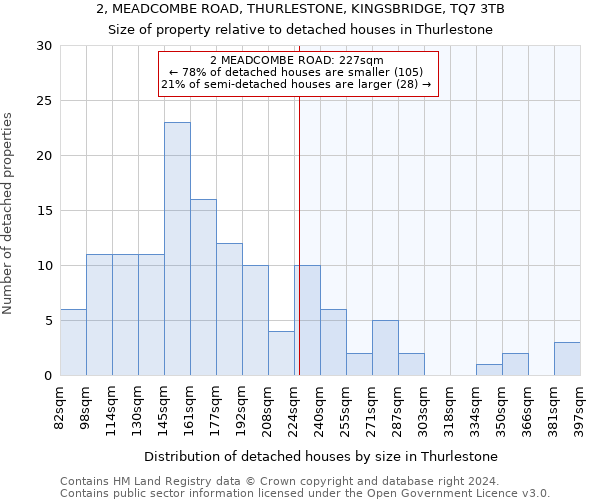 2, MEADCOMBE ROAD, THURLESTONE, KINGSBRIDGE, TQ7 3TB: Size of property relative to detached houses in Thurlestone