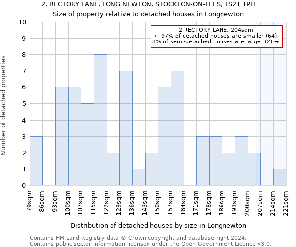 2, RECTORY LANE, LONG NEWTON, STOCKTON-ON-TEES, TS21 1PH: Size of property relative to detached houses in Longnewton