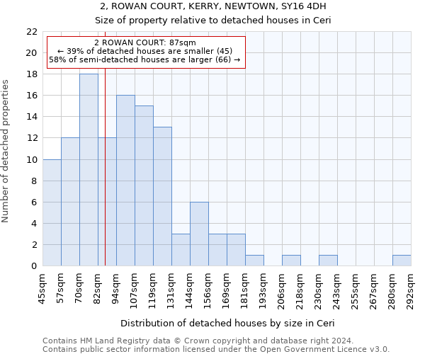 2, ROWAN COURT, KERRY, NEWTOWN, SY16 4DH: Size of property relative to detached houses in Ceri