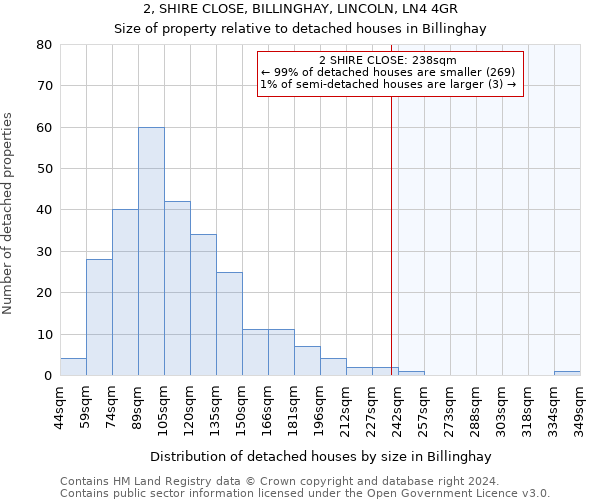 2, SHIRE CLOSE, BILLINGHAY, LINCOLN, LN4 4GR: Size of property relative to detached houses in Billinghay